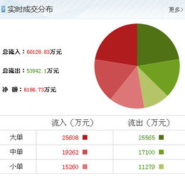紫金礦業最新利好因素再現，散戶如何借助信息技術咨詢服務優化操作