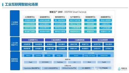 滴普科技閃耀2020大灣區(qū)工業(yè)互聯(lián)網(wǎng)專(zhuān)題展 以數(shù)據(jù)智能驅(qū)動(dòng)產(chǎn)業(yè)升級(jí)