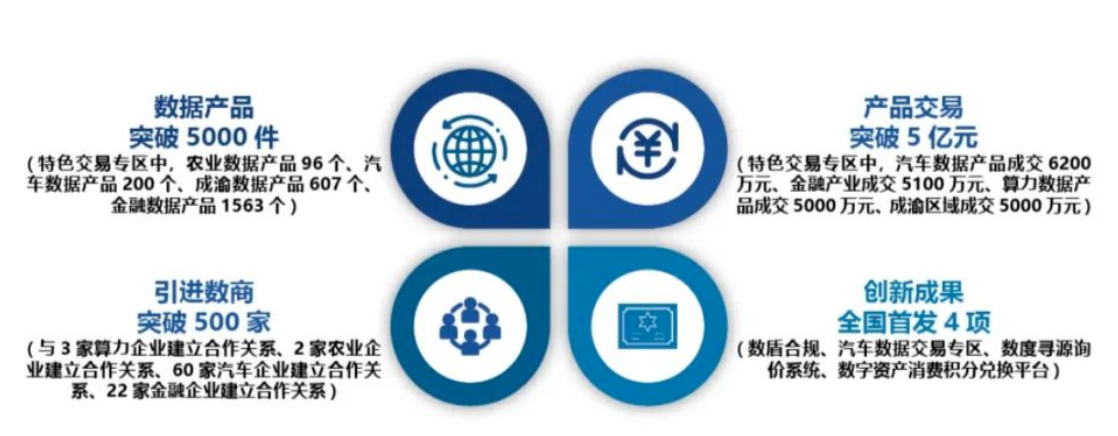 推動(dòng)數(shù)字重慶建設(shè) 解讀《重慶市互聯(lián)網(wǎng)發(fā)展報(bào)告(2023)》中的互聯(lián)網(wǎng)數(shù)據(jù)服務(wù)新格局